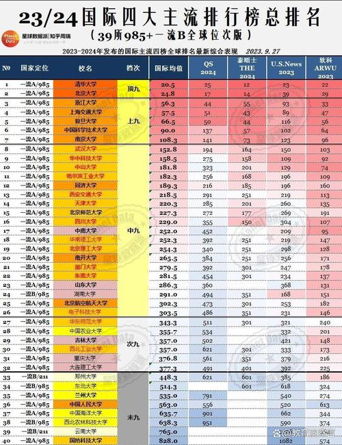 全球大學(xué)排行2021_大學(xué)排行榜全球_全球大學(xué)排行榜