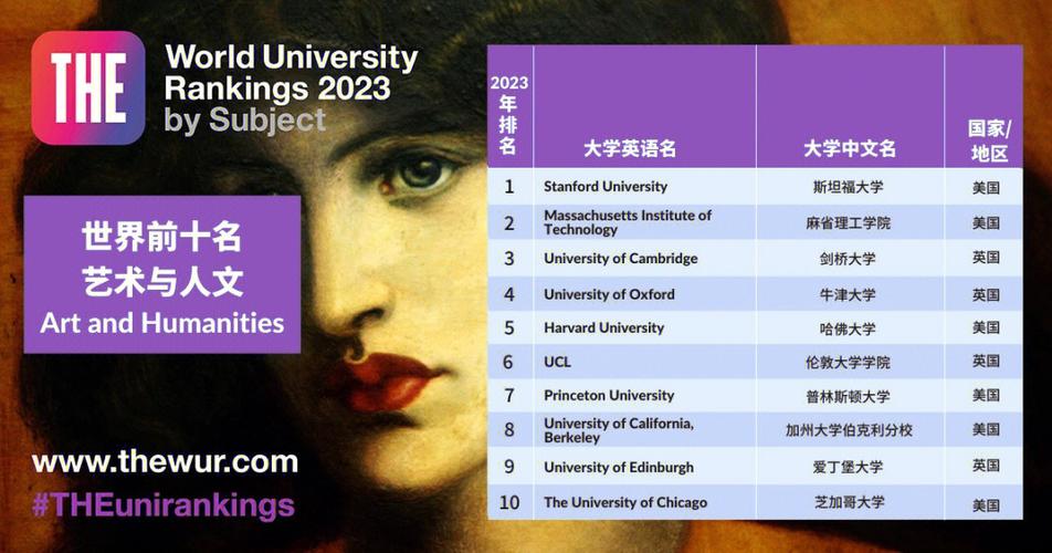 全球大學(xué)排行榜_大學(xué)排行榜全球_全球大學(xué)排行2021