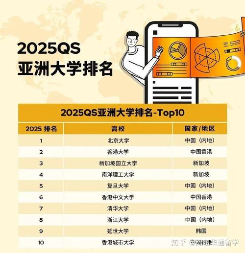 大學(xué)排行榜全球_全球大學(xué)排行2021_全球大學(xué)排行榜