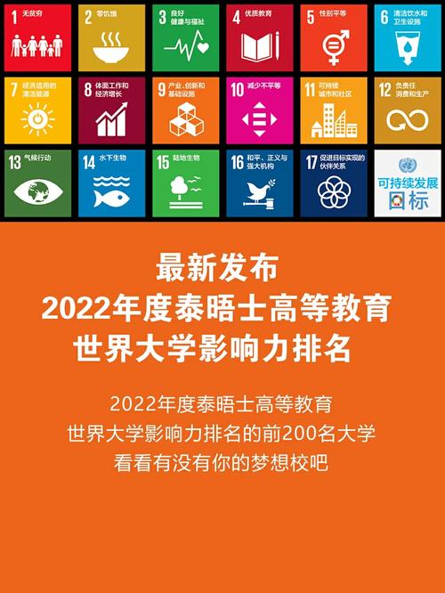 全球大學(xué)排行榜_大學(xué)排行榜全球_全球大學(xué)排行2021