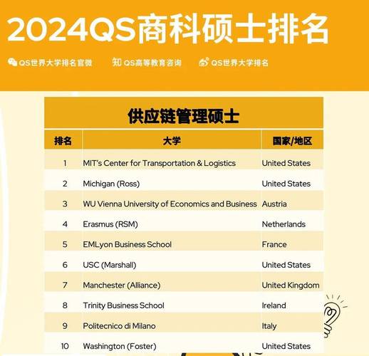 倫敦排名藝術大學qs_倫敦的藝術大學排名_倫敦藝術大學排名