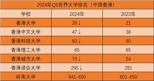 倫敦藝術大學排名_倫敦的藝術大學排名_倫敦排名藝術大學qs