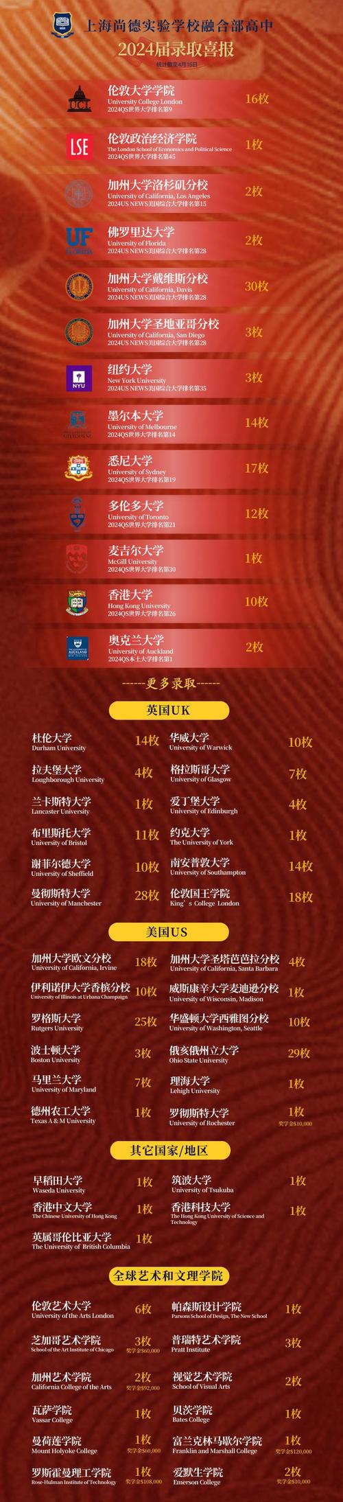 進(jìn)才中學(xué)有哪些特色班_進(jìn)才中學(xué)南校_進(jìn)才中學(xué)