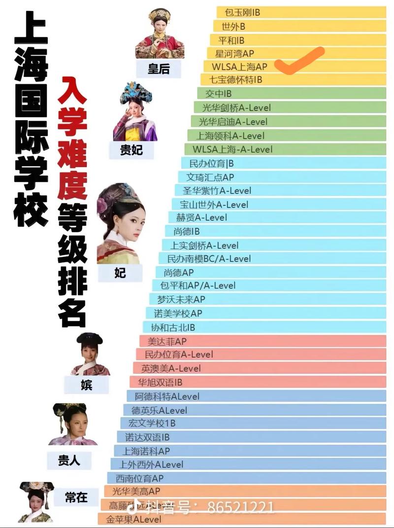 上海口碑最好的國際學校_上海口碑國際學校好進嗎_上海哪家國際學校