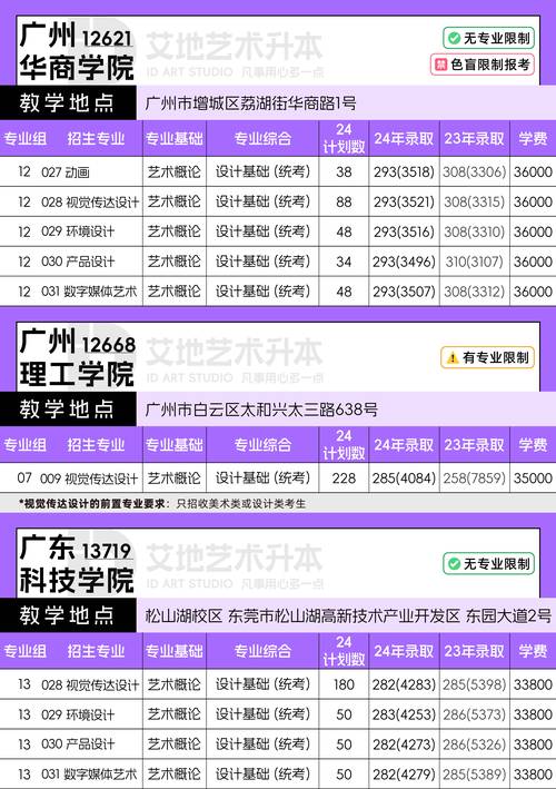 山東?？茖W(xué)校排名及分?jǐn)?shù)線_?？茖W(xué)校排名及分?jǐn)?shù)線山東省_山東專科院校錄取線排名