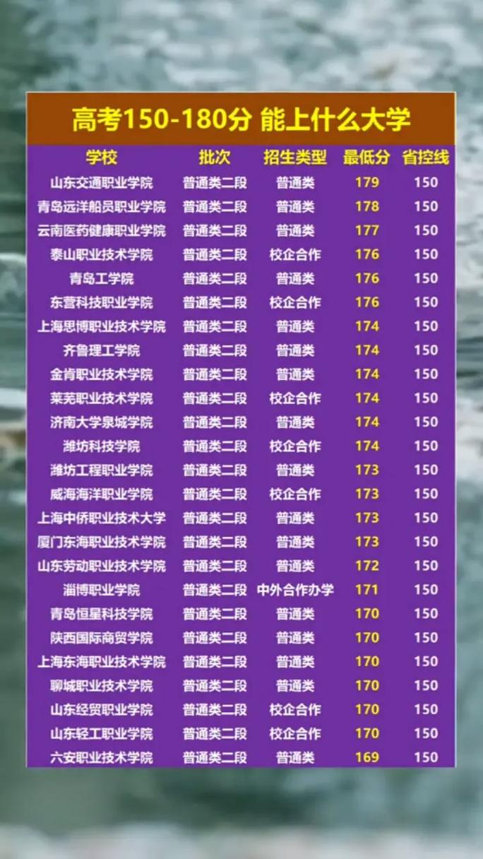山東?？茖W(xué)校排名及分?jǐn)?shù)線_山東?？圃盒ｄ浫【€排名_專科學(xué)校排名及分?jǐn)?shù)線山東省