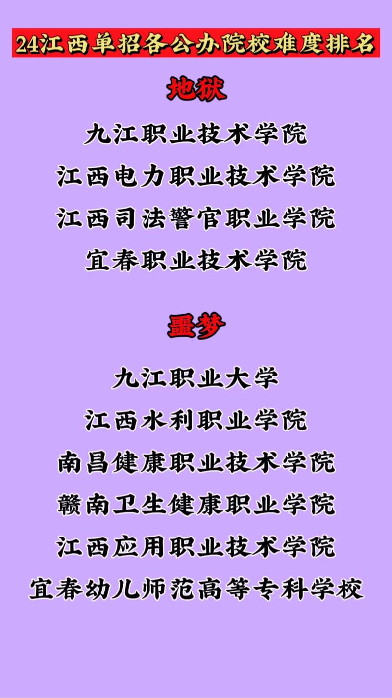 山東專科院校錄取線排名_山東?？茖W(xué)校排名及分?jǐn)?shù)線_?？茖W(xué)校排名及分?jǐn)?shù)線山東省