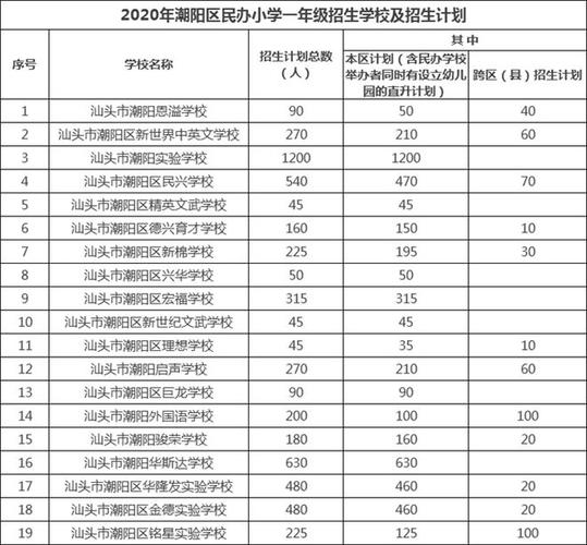 汕頭潮陽實驗官網_汕頭市潮陽實驗學校_汕頭潮陽實驗學校2021