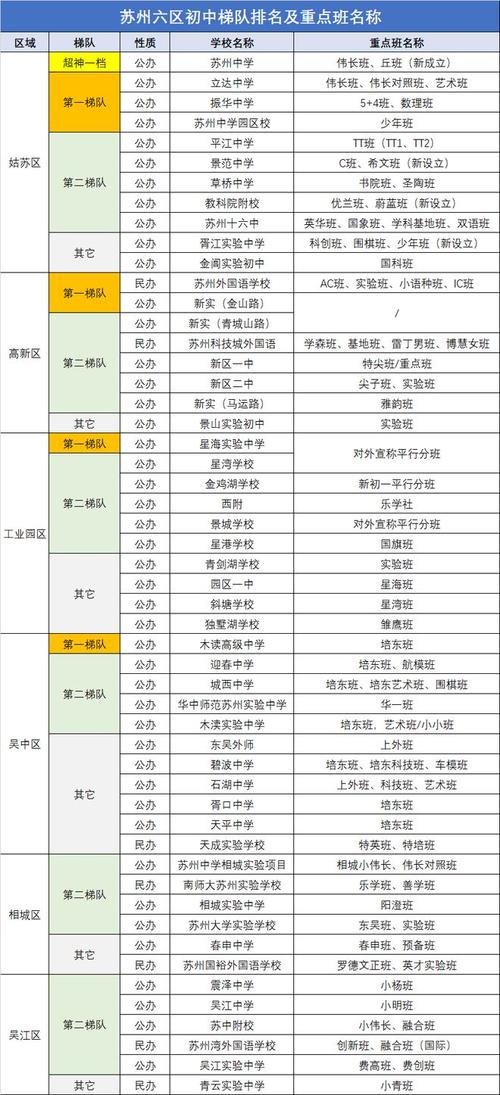 黃埭中學(xué)初中_黃埭中學(xué)電話號(hào)碼_黃埭中學(xué)