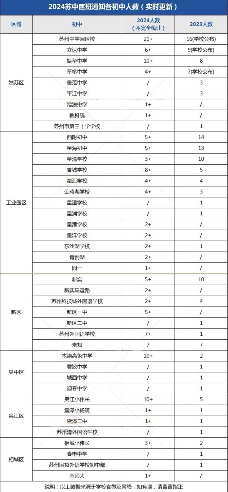 黃埭中學(xué)電話號(hào)碼_黃埭中學(xué)初中_黃埭中學(xué)