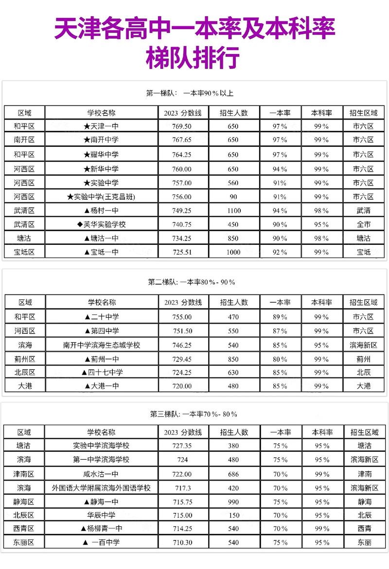 二中濟南升學率怎么樣_濟南二中升學率2020_濟南二中升學率