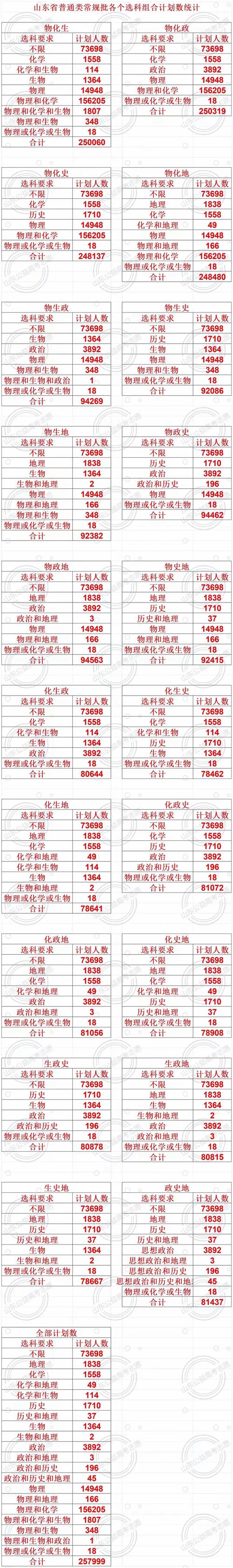 二中濟南升學率怎么樣_濟南二中升學率2020_濟南二中升學率