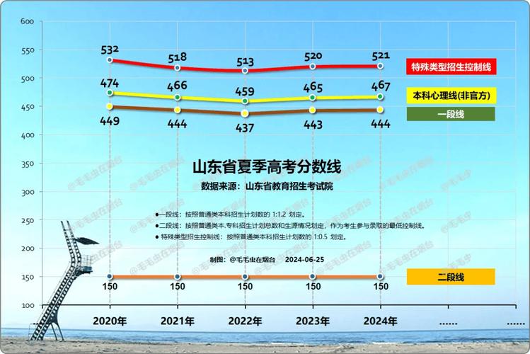 二中濟南升學率怎么樣_濟南二中升學率_濟南二中升學率2020