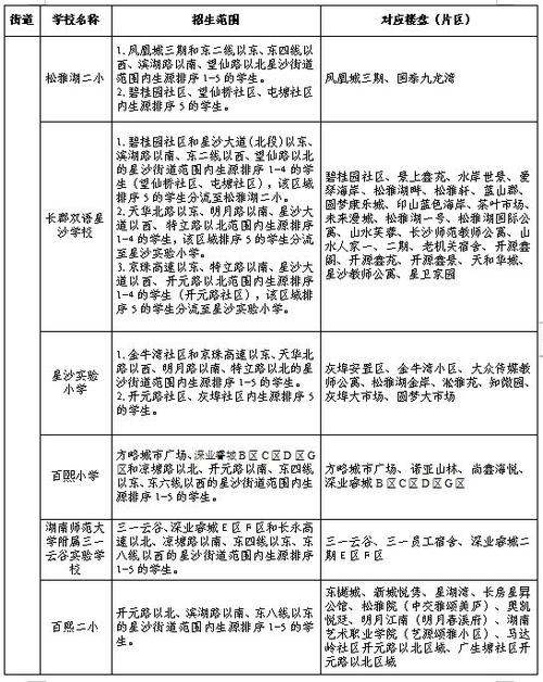 湖南南雅中學_南雅中學長沙_湖南中學南雅校區地址