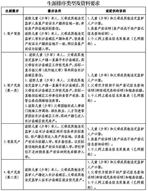 南雅中學長沙_湖南南雅中學_湖南中學南雅校區地址