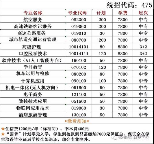 全封閉學(xué)校一年多少錢_封閉學(xué)校有用嗎_封閉學(xué)校真的好嗎