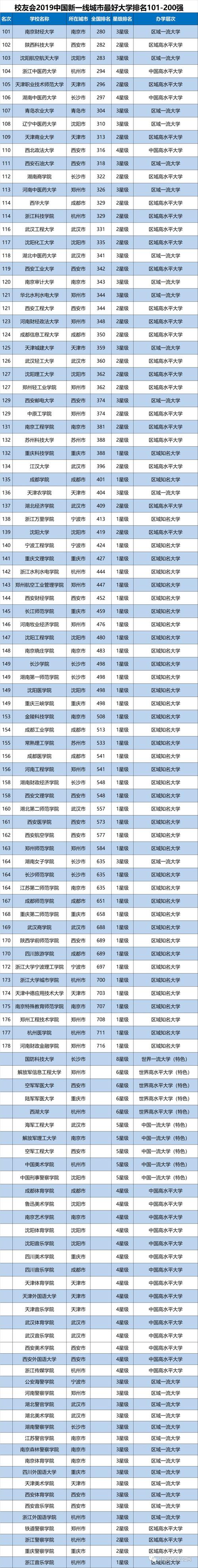 封閉學(xué)校真的好嗎_全封閉學(xué)校一年多少錢_封閉學(xué)校有用嗎