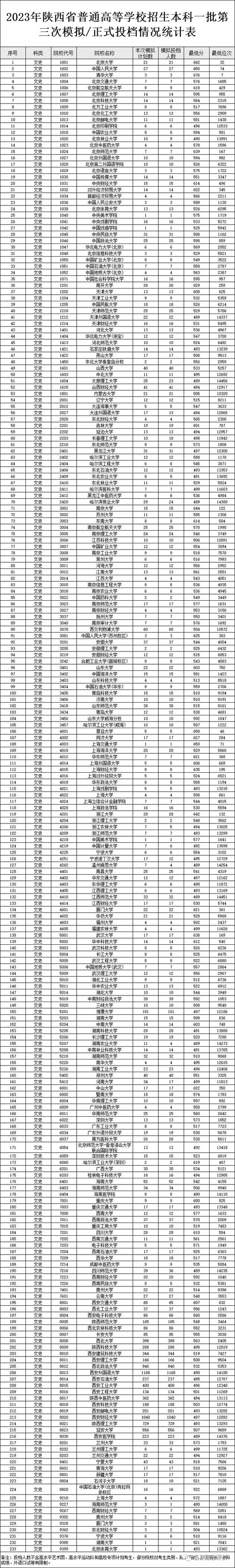 衡水中學(xué)錄取分?jǐn)?shù)線_衡水中學(xué)錄取分?jǐn)?shù)線2021_衡水中學(xué)錄取分?jǐn)?shù)