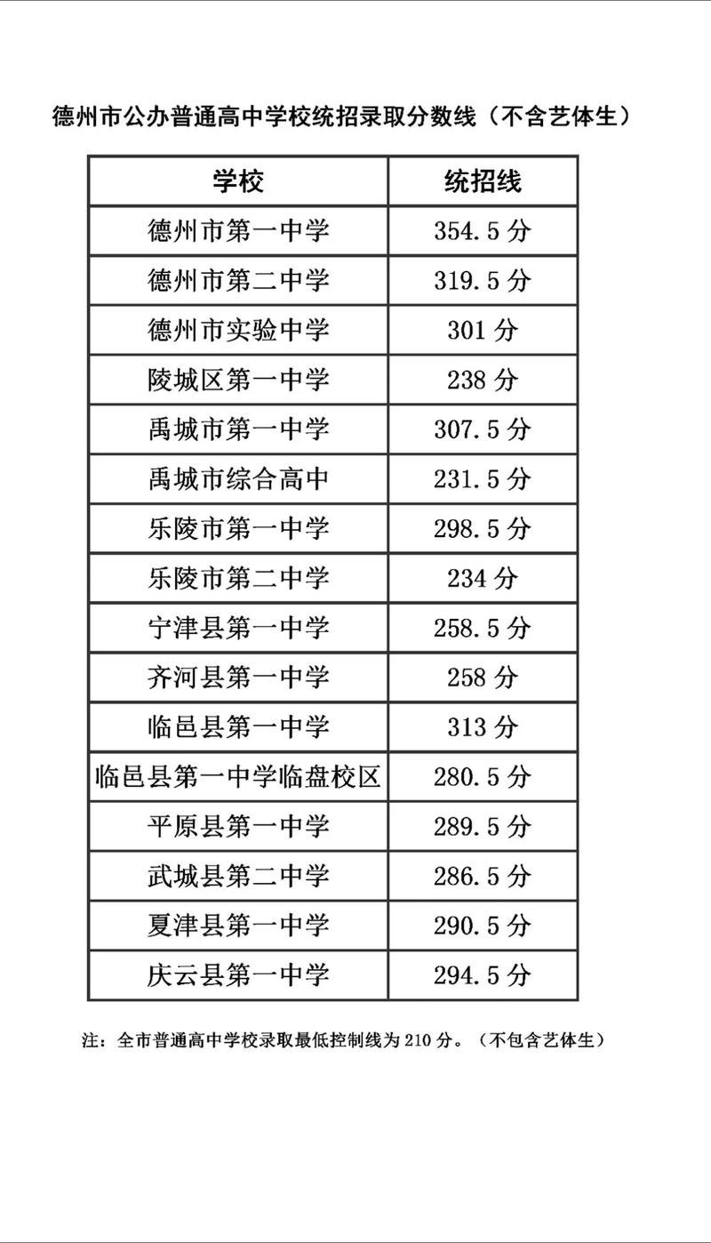 衡水中學(xué)錄取分?jǐn)?shù)_衡水中學(xué)錄取分?jǐn)?shù)線_衡水中學(xué)錄取分?jǐn)?shù)線2021