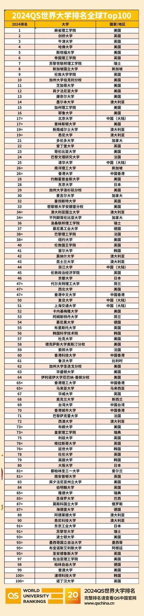法國大學專業排名_排名法國大學專業有哪些_排名法國大學專業前十
