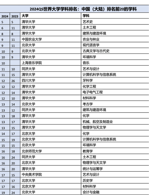 法國大學專業排名_排名法國大學專業有哪些_排名法國大學專業前十