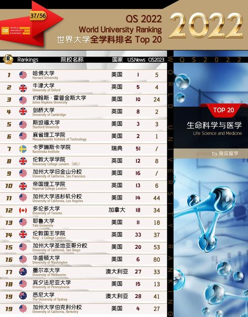 法國大學專業排名_排名法國大學專業前十_排名法國大學專業有哪些