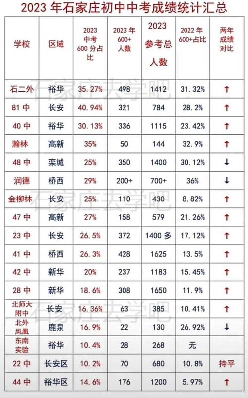 河北辛集中學(xué)多大_河北辛集中學(xué)全稱_河北辛集中學(xué)
