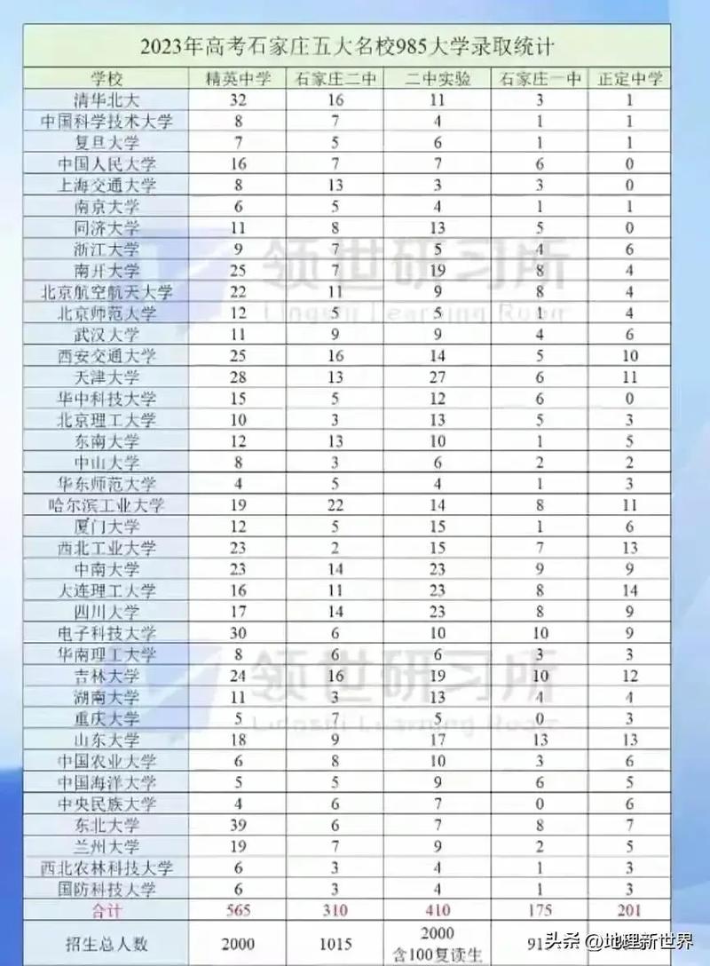 河北辛集中學(xué)_河北辛集中學(xué)多大_河北辛集中學(xué)全稱