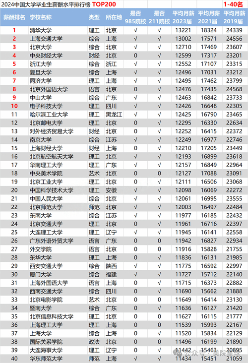 全國排名大學學校_大學排名全國排行榜_全國排名大學排名