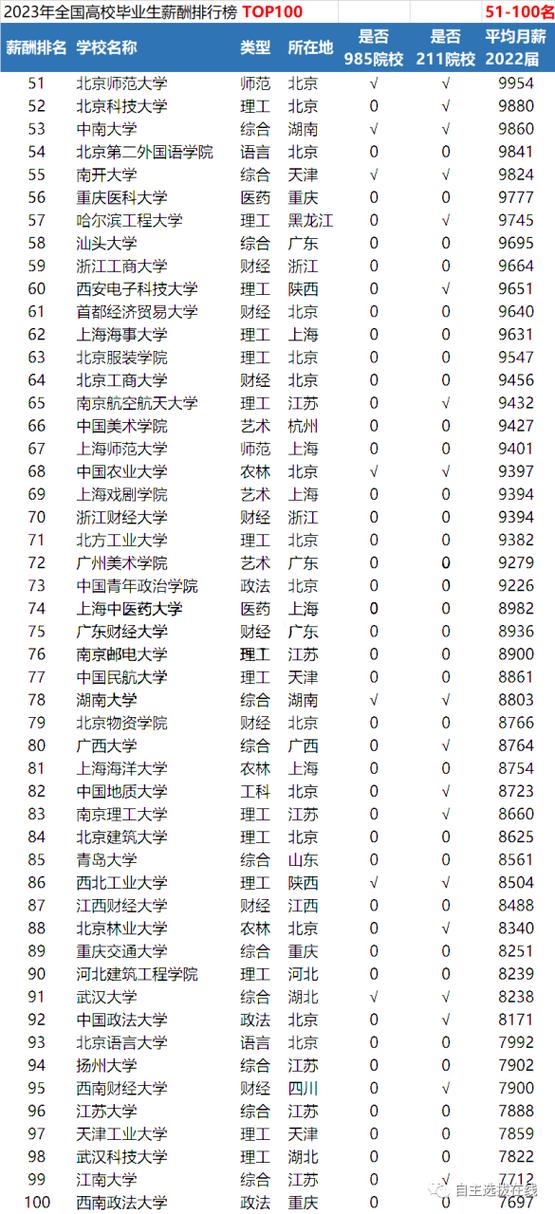 全國排名大學學校_大學排名全國排行榜_全國排名大學排名