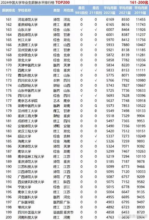 全國排名大學排名_全國排名大學學校_大學排名全國排行榜