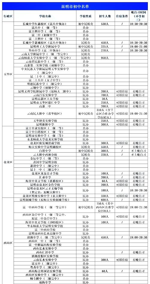 牛欄山一中實驗學校小學_牛欄山實驗一中宿舍_牛欄山一中實驗學校