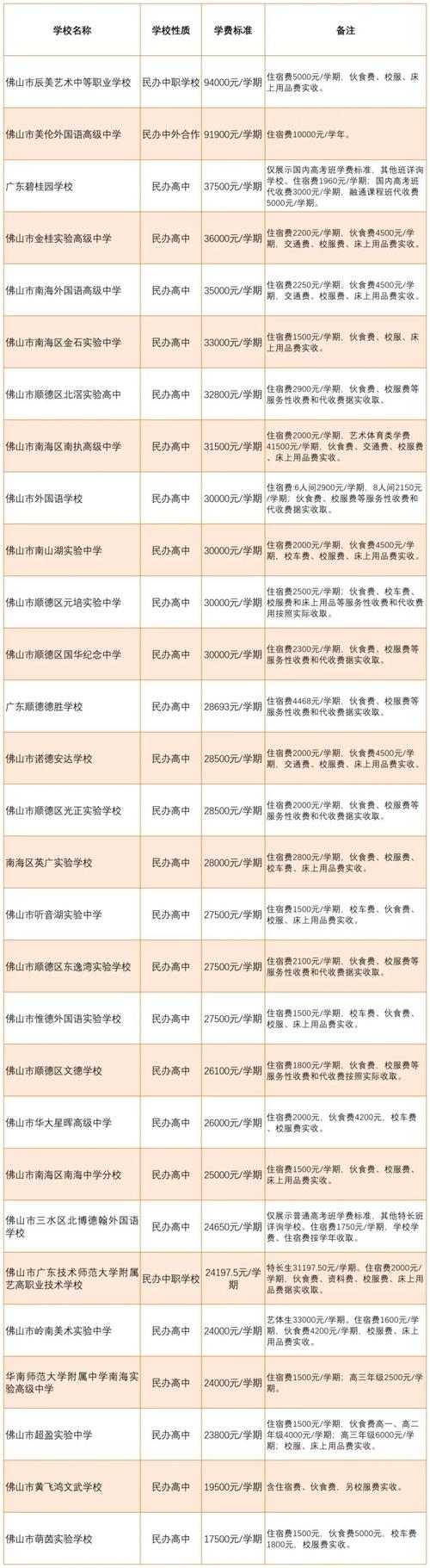 寧陵育華園學校_寧陵育華園學校_寧陵育華園學校