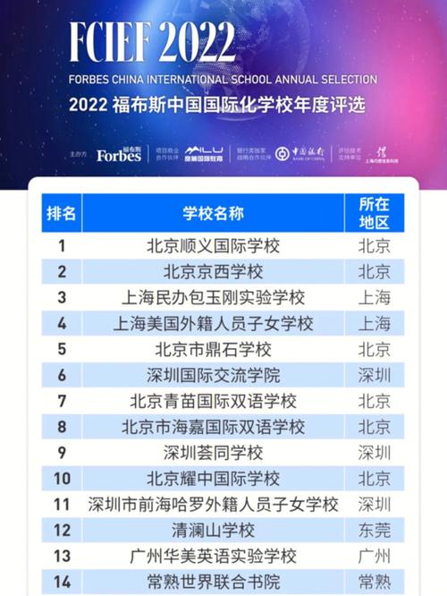 南京國際學校學費一覽表_南京國際學校排名榜及收費_南京國際學校