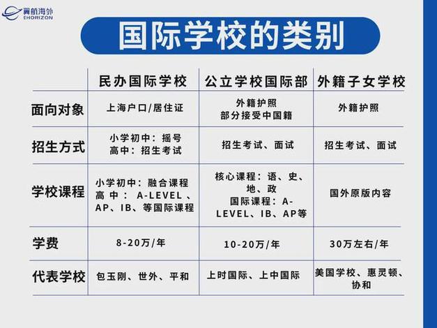 南京國際學校排名榜及收費_南京國際學校_南京國際學校學費一覽表