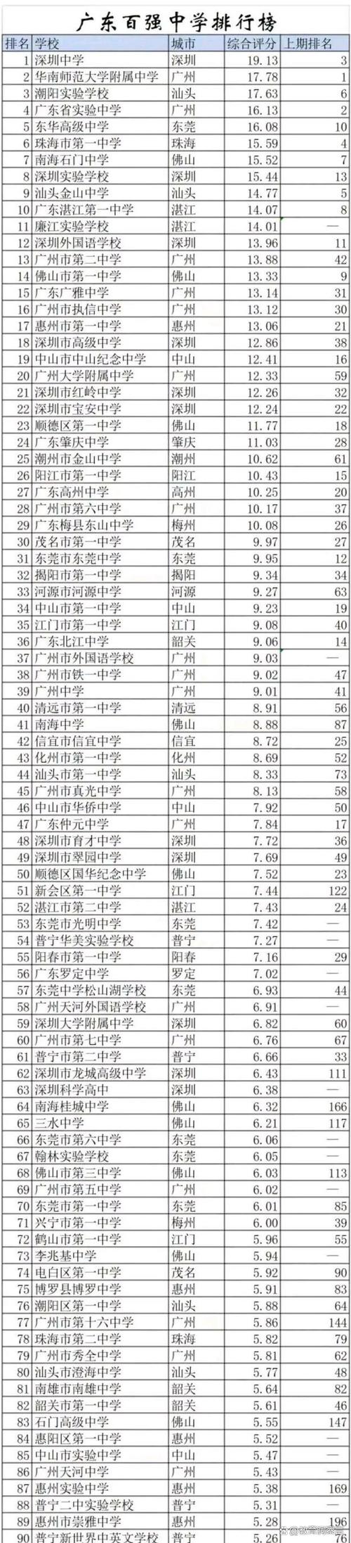 廣東肇慶中學(xué)官網(wǎng)_廣東肇慶中學(xué)_廣東肇慶中學(xué)全國排名