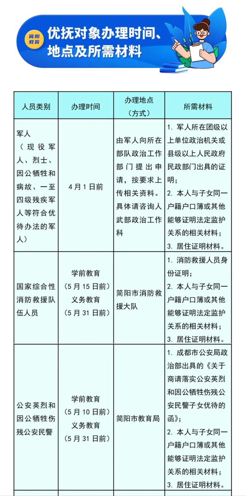 光明新區(qū)中學(xué)有哪些_光明新區(qū)中學(xué)生餐飲問題調(diào)查_光明新區(qū)光明中學(xué)