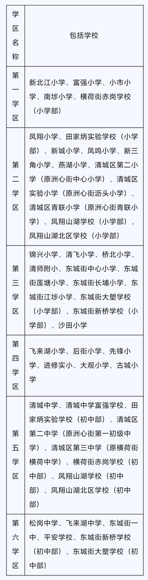 光明新區(qū)中學(xué)生餐飲問題調(diào)查_光明新區(qū)光明中學(xué)_光明新區(qū)中學(xué)有哪些