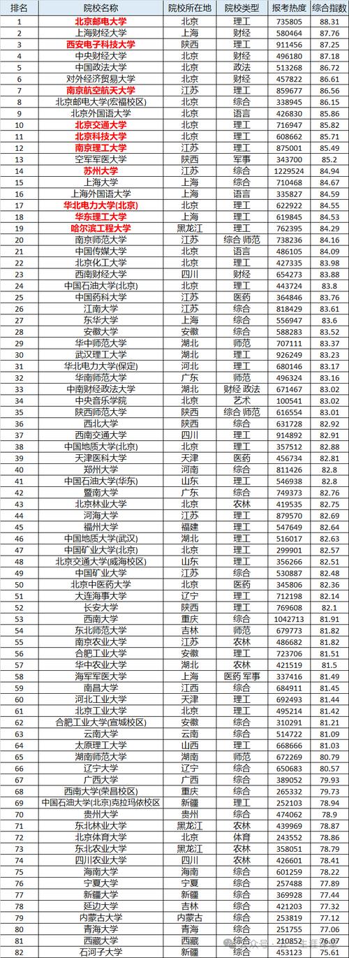 北京科技大學(xué)專科專業(yè)有哪些_北京科技大學(xué)專科_北京科技大學(xué)專科在哪個(gè)校區(qū)