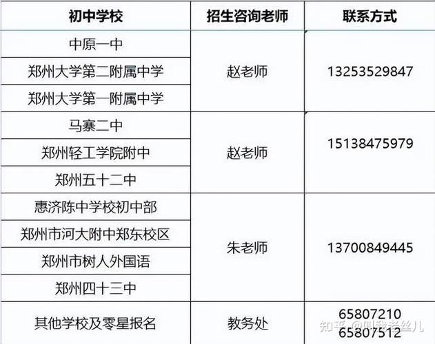 鄭州四十七中2021分數線_鄭州四十七中分數線_鄭州四十七中考分數線