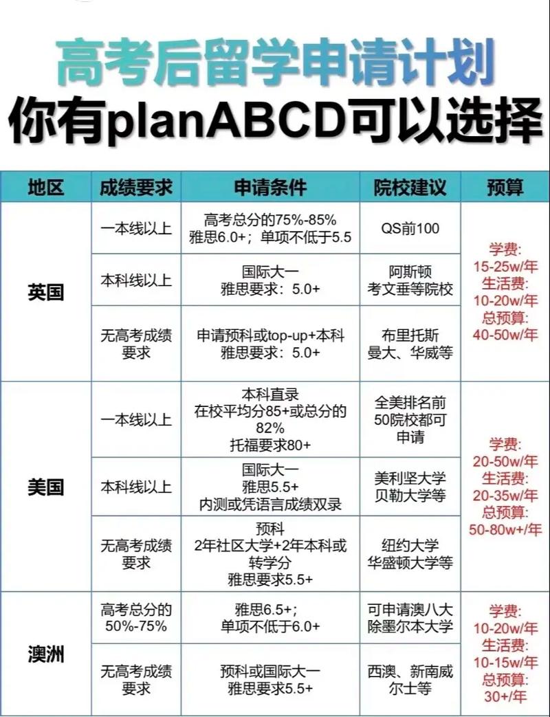 怎樣去澳大利亞留學_留學赴澳大利亞_留學澳大利亞去哪個大學