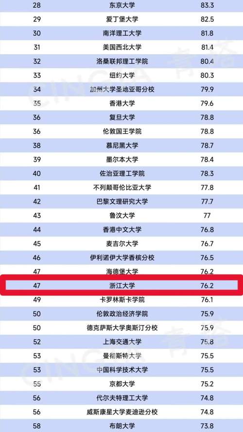 寧波大學諾丁漢大學分數線_寧波諾丁漢大學分數線_寧波諾丁漢大學專業錄取分數線