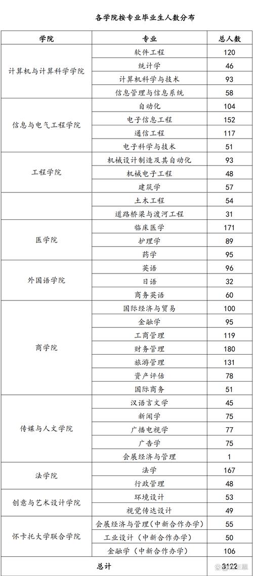 寧波諾丁漢大學分數線_寧波大學諾丁漢大學分數線_寧波諾丁漢大學專業錄取分數線