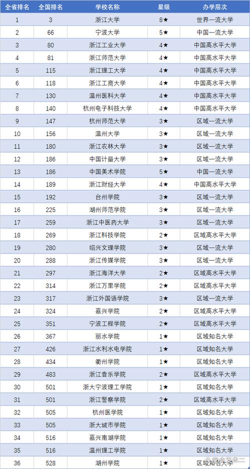 寧波諾丁漢大學專業錄取分數線_寧波諾丁漢大學分數線_寧波大學諾丁漢大學分數線