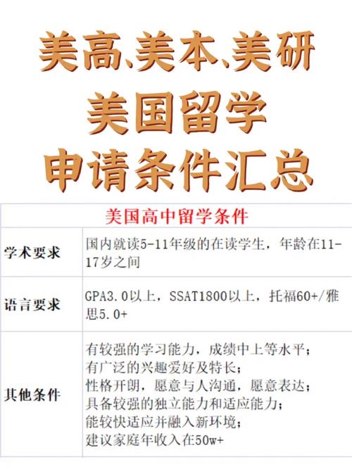 留學美國條件是什么_留學美國條件_美國留學具備條件