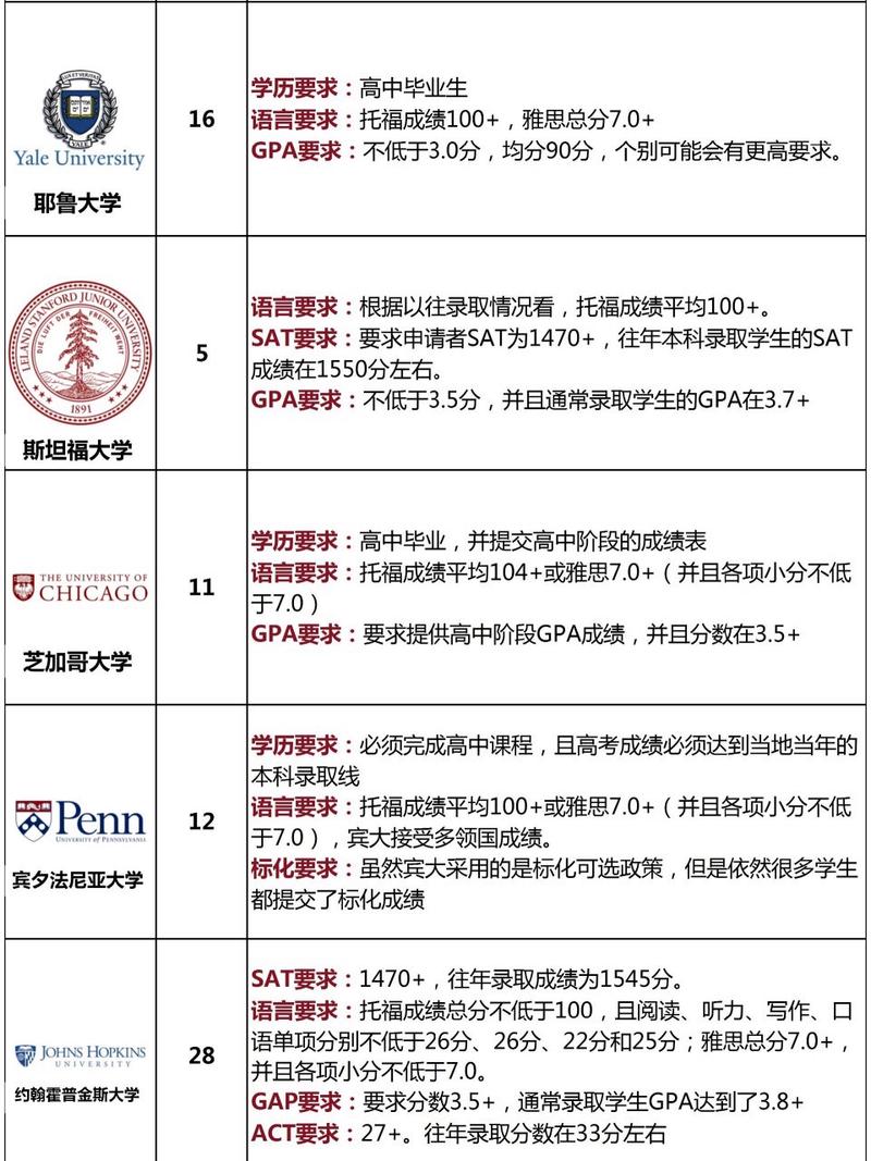 留學美國條件是什么_留學美國條件_美國留學具備條件