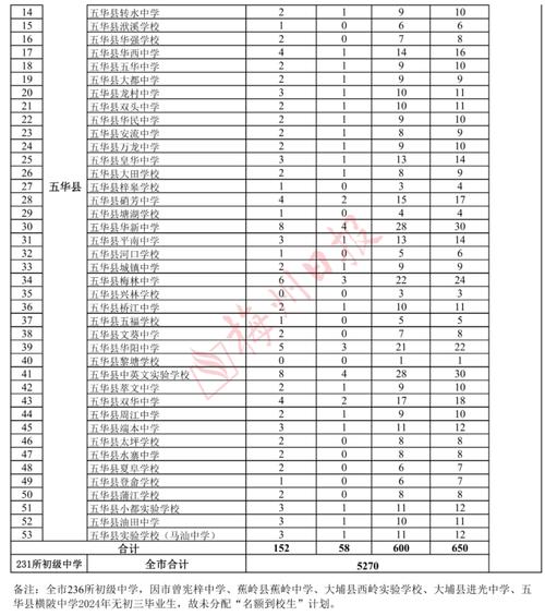 豐順縣豐順中學_豐順縣重點中學_豐順縣的中學