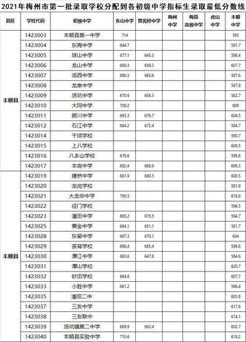 豐順縣的中學_豐順縣豐順中學_豐順縣重點中學