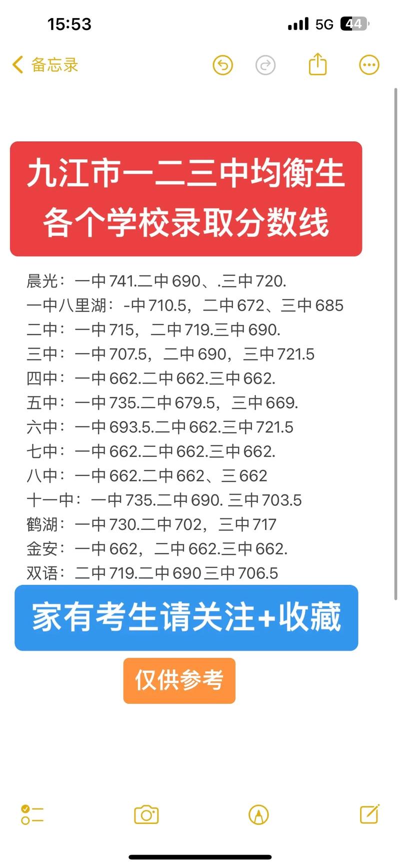 江西教育學院官網分數線_江西教育學院分數線_江西學院排名及分數