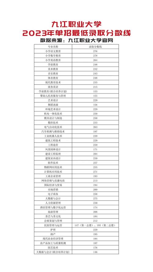 江西學院排名及分數_江西教育學院分數線_江西教育學院官網分數線